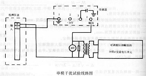 串模干擾試驗線路圖